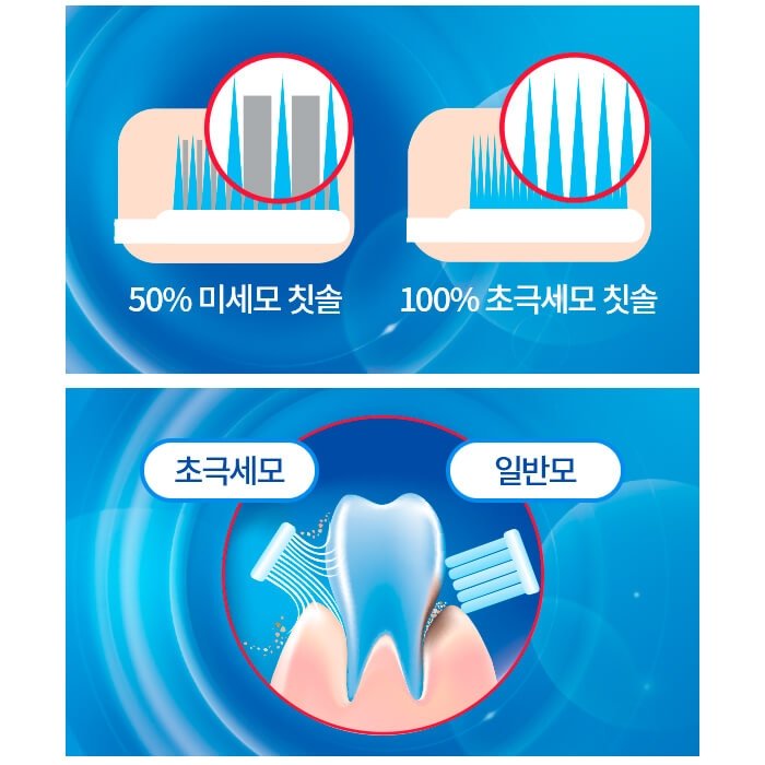 Зубная щетка CJ Lion Dr. Sedoc Super Slim Toothbrush