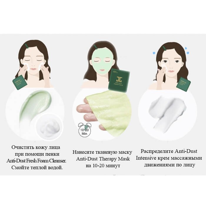 Набор для лица Jayjun Anti-Dust