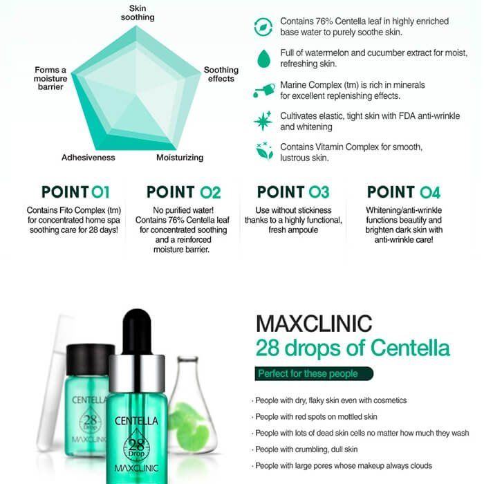 Масляная эссенция Maxclinic Centella Oil 28 Drop