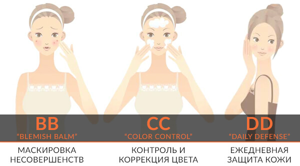 Разница между кушонами BB, CC и DD кремами | Корейская косметика